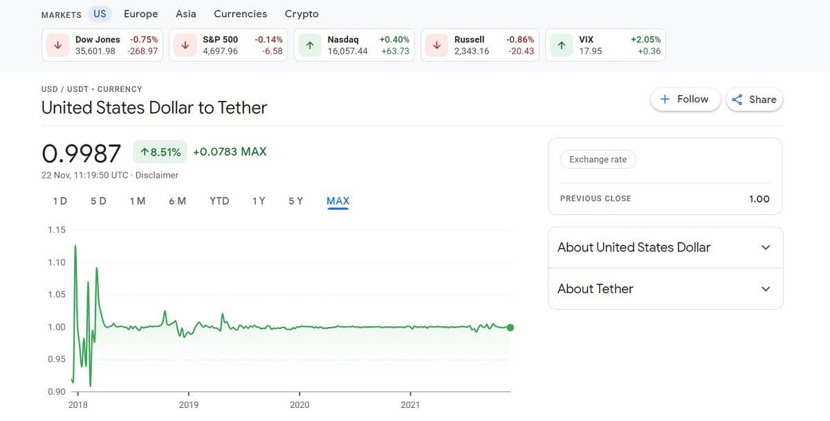 ¿Cómo funciona Tether?